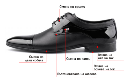 Обувки